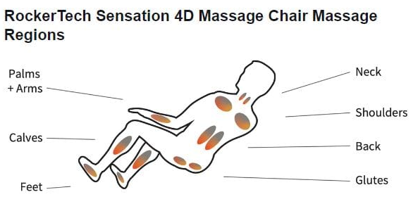 RockerTech Sensation 4D Massage Chair 197002111